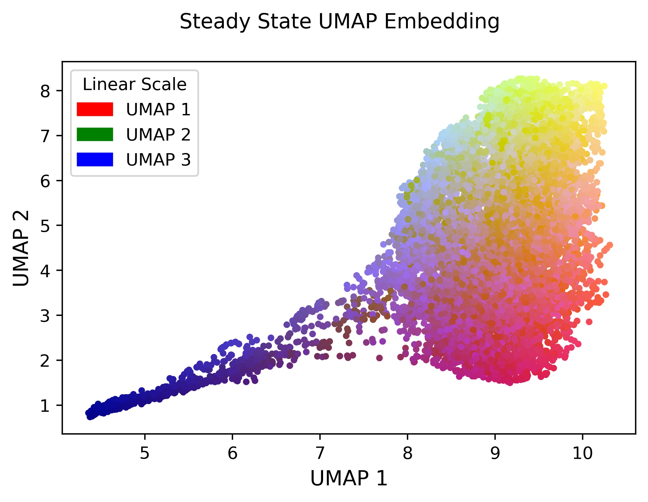 _images/steady-state-UMAP-prototype-001.jpeg